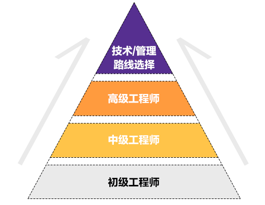图片丢失